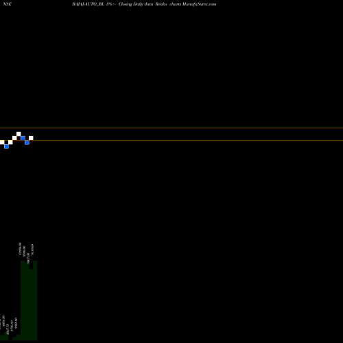 Free Renko charts Bajaj Auto Limited BAJAJ-AUTO_BL share NSE Stock Exchange 