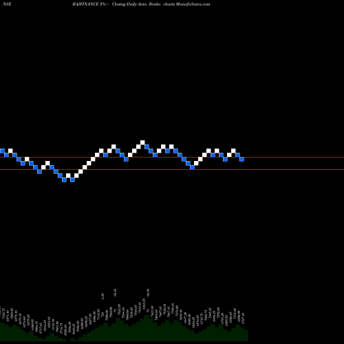 Free Renko charts Bajaj Finance Limited BAJFINANCE share NSE Stock Exchange 