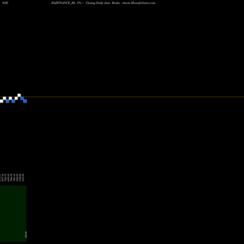 Free Renko charts Bajaj Finance Limited BAJFINANCE_BL share NSE Stock Exchange 