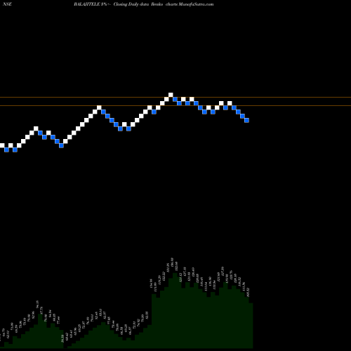 Free Renko charts Balaji Telefilms Limited BALAJITELE share NSE Stock Exchange 