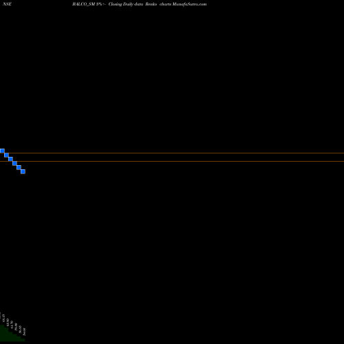 Free Renko charts Solve Plastic Products L BALCO_SM share NSE Stock Exchange 