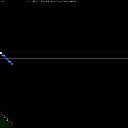 Free Renko charts Solve Plastic Products L BALCO_ST share NSE Stock Exchange 