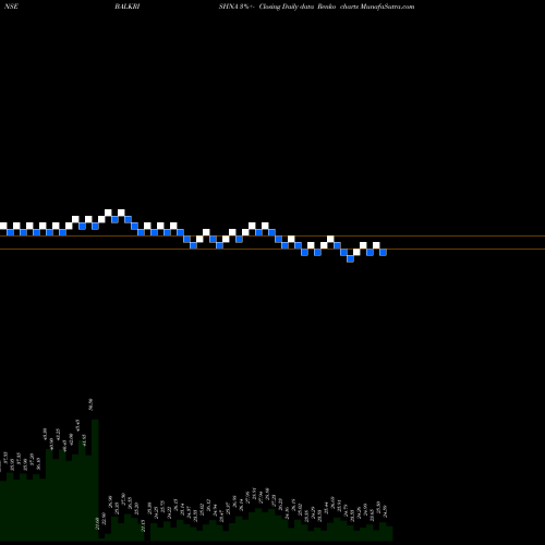 Free Renko charts Balkrishna Paper BALKRISHNA share NSE Stock Exchange 