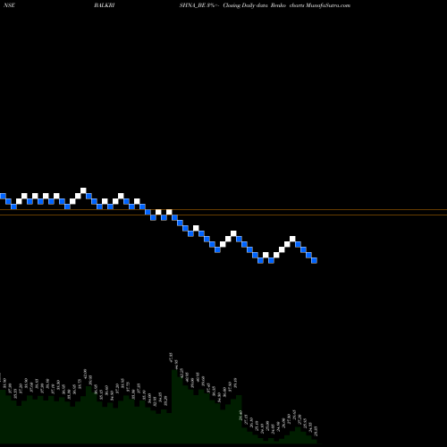 Free Renko charts Balkrishna Paper Mills L BALKRISHNA_BE share NSE Stock Exchange 