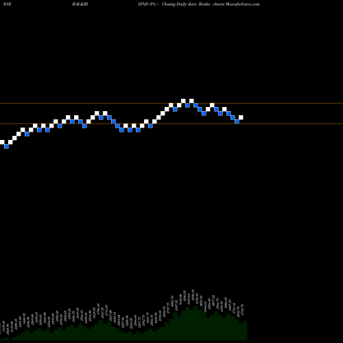 Free Renko charts Balkrishna Industries Limited BALKRISIND share NSE Stock Exchange 