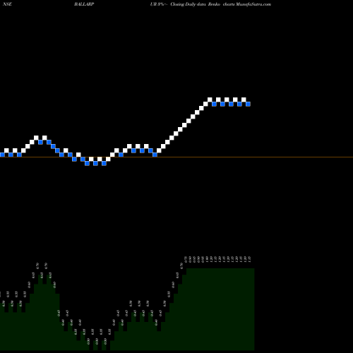 Free Renko charts Ballarpur Industries Limited BALLARPUR share NSE Stock Exchange 