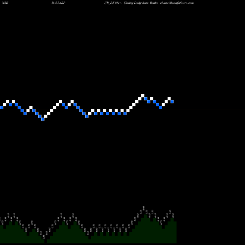 Free Renko charts Ballarpur Industries Ltd BALLARPUR_BZ share NSE Stock Exchange 