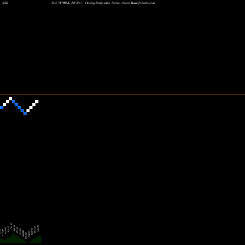 Free Renko charts Balu Forge Industries Ltd BALUFORGE_BE share NSE Stock Exchange 