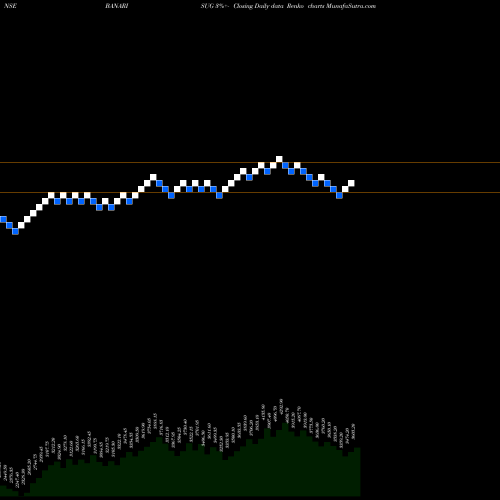 Free Renko charts Bannari Amman Sugars Limited BANARISUG share NSE Stock Exchange 