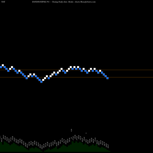 Free Renko charts Bandhan Bank Limited BANDHANBNK share NSE Stock Exchange 