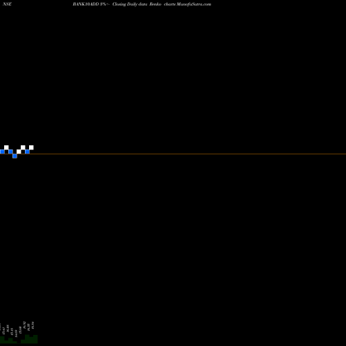 Free Renko charts Dspamc - Bank10add BANK10ADD share NSE Stock Exchange 