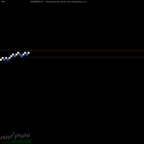 Free Renko charts Bfam - Bankbetf BANKBETF share NSE Stock Exchange 