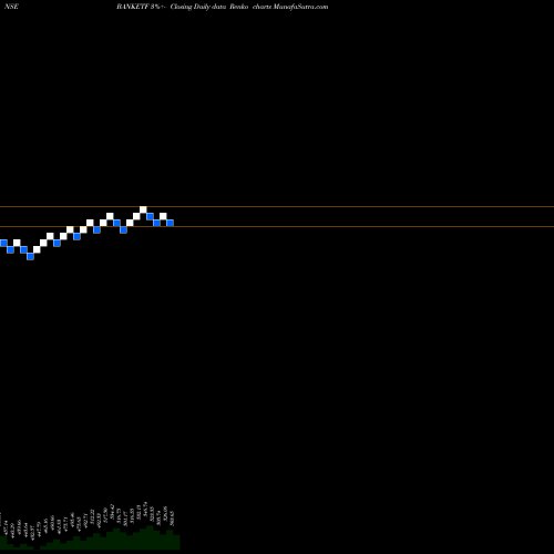 Free Renko charts Miraeamc - Banketf BANKETF share NSE Stock Exchange 