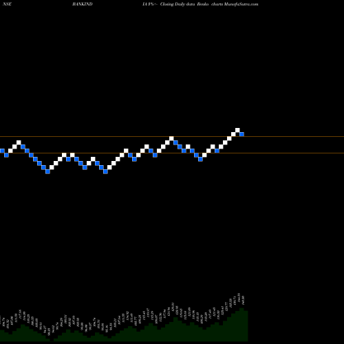 Free Renko charts Bank Of India BANKINDIA share NSE Stock Exchange 