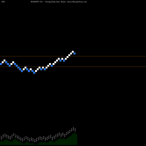 Free Renko charts Miraeamc - Bankpsu BANKPSU share NSE Stock Exchange 