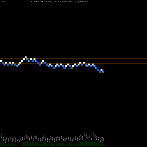 Free Renko charts Banswara Syntex Limited BANSWRAS share NSE Stock Exchange 