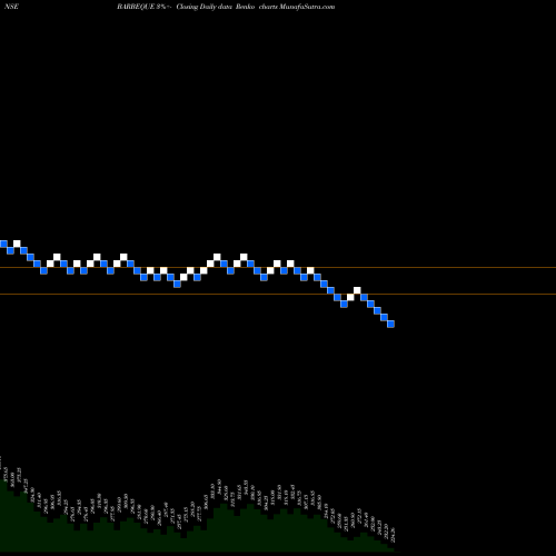 Free Renko charts Barbeque Nation Hosp. Ltd BARBEQUE share NSE Stock Exchange 