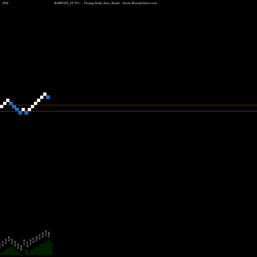 Free Renko charts Barflex Polyfilms Limited BARFLEX_ST share NSE Stock Exchange 