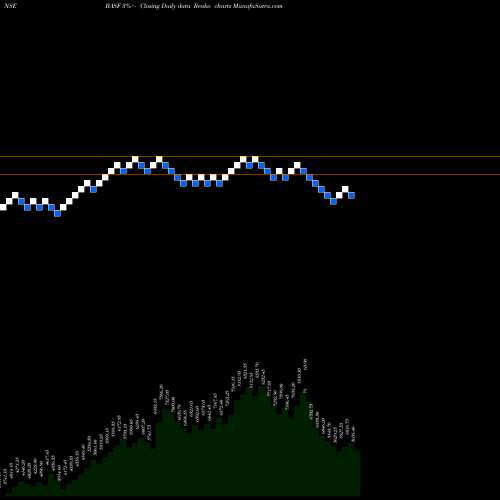 Free Renko charts BASF India Limited BASF share NSE Stock Exchange 