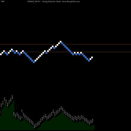 Free Renko charts Basilic Fly Studio Ltd BASILIC_SM share NSE Stock Exchange 