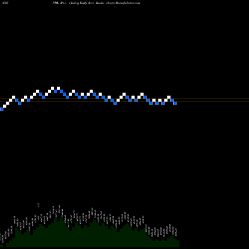 Free Renko charts Bharat Bijlee Limited BBL share NSE Stock Exchange 