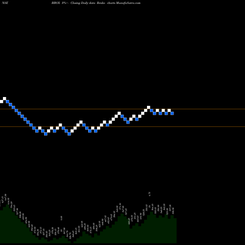 Free Renko charts Black Box Limited BBOX share NSE Stock Exchange 