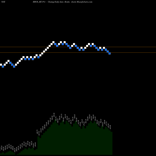 Free Renko charts Black Box Limited BBOX_BE share NSE Stock Exchange 