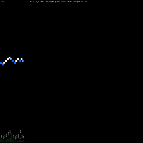Free Renko charts Beacon Trusteeship Ltd BEACON_ST share NSE Stock Exchange 