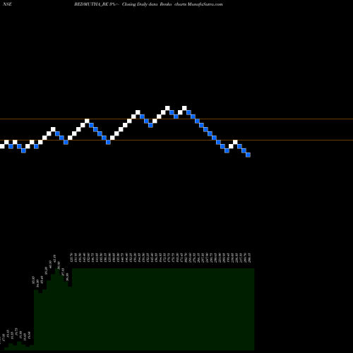 Free Renko charts Bedmutha Indust Ltd BEDMUTHA_BE share NSE Stock Exchange 