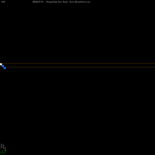 Free Renko charts Beekay Steel Inds. Ltd. BEEKAY share NSE Stock Exchange 