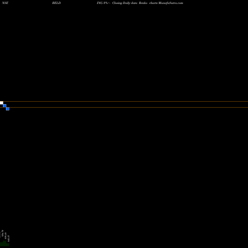 Free Renko charts Belding India Limited BELDING share NSE Stock Exchange 