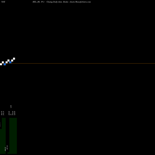 Free Renko charts Bharat Electronics Ltd BEL_BL share NSE Stock Exchange 