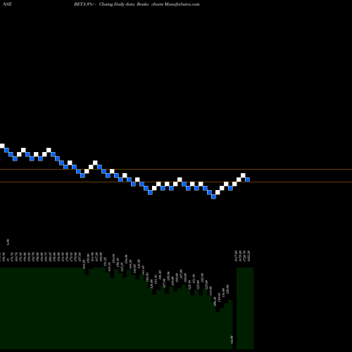 Free Renko charts Beta Drugs Limited BETA share NSE Stock Exchange 