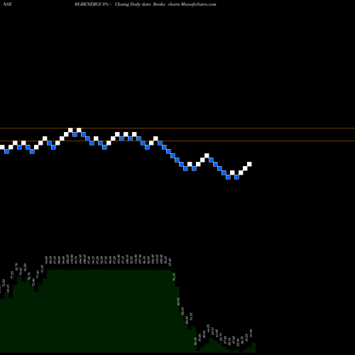 Free Renko charts BGR Energy Systems Limited BGRENERGY share NSE Stock Exchange 