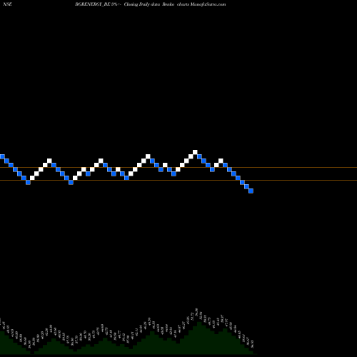 Free Renko charts Bgr Energy Systems Ltd BGRENERGY_BE share NSE Stock Exchange 