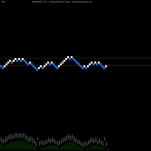 Free Renko charts Bharat Financial BHARATFIN share NSE Stock Exchange 