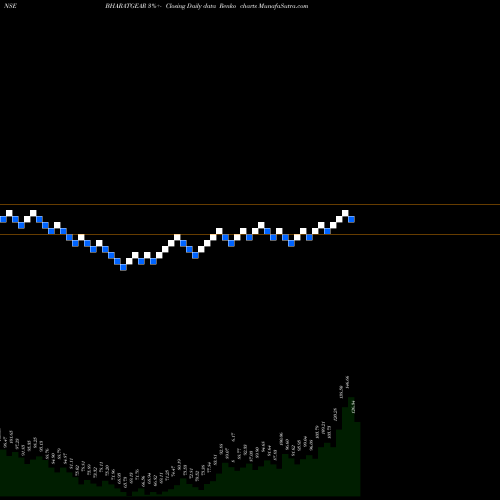 Free Renko charts Bharat Gears Limited BHARATGEAR share NSE Stock Exchange 