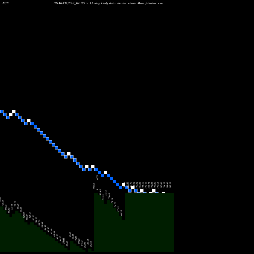 Free Renko charts Bharat Gears Ltd BHARATGEAR_BE share NSE Stock Exchange 