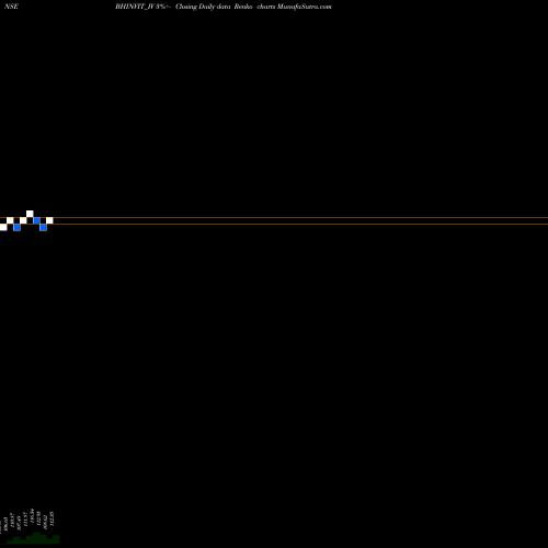 Free Renko charts Bharat Highways Invit BHINVIT_IV share NSE Stock Exchange 