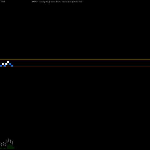 Free Renko charts Bilcare Ltd. BI share NSE Stock Exchange 