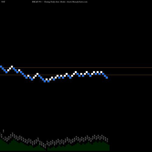 Free Renko charts Bikaji Foods Intern Ltd BIKAJI share NSE Stock Exchange 