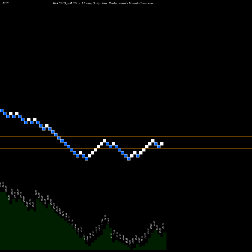 Free Renko charts Bikewo Green Tech Limited BIKEWO_SM share NSE Stock Exchange 