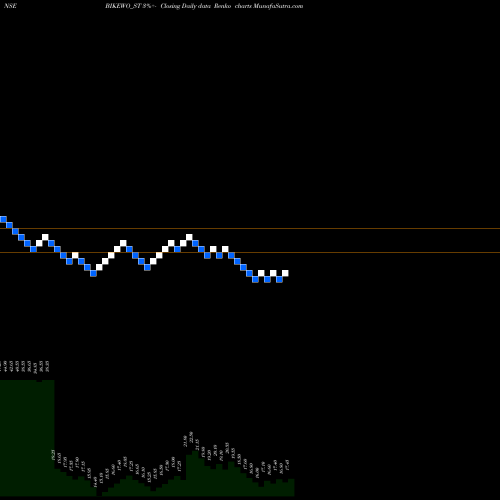 Free Renko charts Bikewo Green Tech Limited BIKEWO_ST share NSE Stock Exchange 
