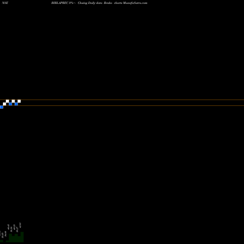 Free Renko charts Birla Precision Tech L BIRLAPREC share NSE Stock Exchange 