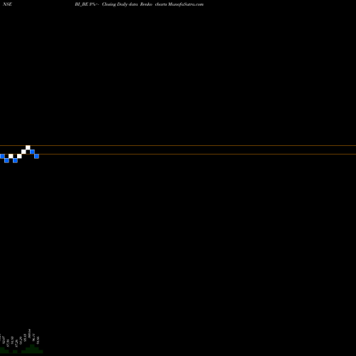 Free Renko charts Bilcare Ltd. BI_BE share NSE Stock Exchange 