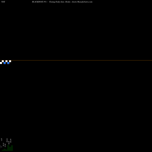 Free Renko charts Black Rose Inds. Ltd. BLACKROSE share NSE Stock Exchange 