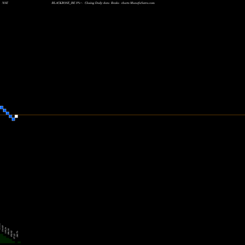 Free Renko charts Black Rose Inds. Ltd. BLACKROSE_BE share NSE Stock Exchange 
