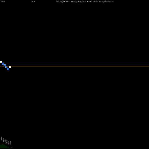 Free Renko charts Bliss Gvs Pharma Ltd BLISSGVS_BE share NSE Stock Exchange 