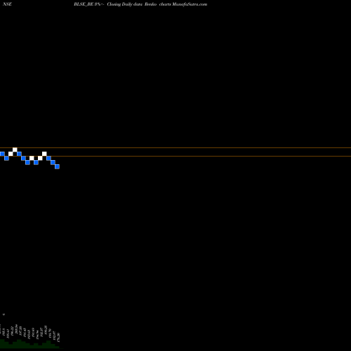 Free Renko charts Bls E-services Limited BLSE_BE share NSE Stock Exchange 