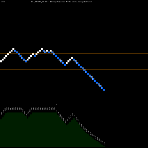 Free Renko charts Blue Chip India Limited BLUECHIP_BE share NSE Stock Exchange 